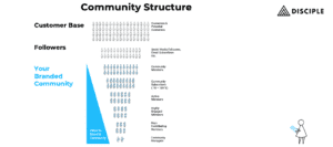 community pyramid